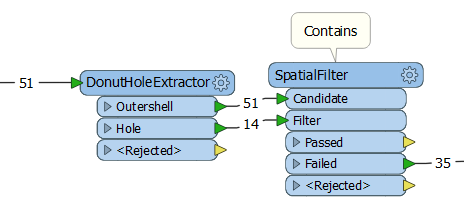 Image FME et Tableau