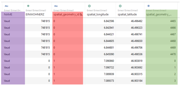 Image FME et Tableau